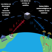Misión Cientifica