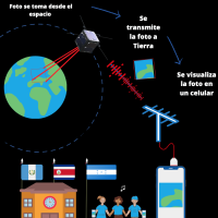 Educational Mission